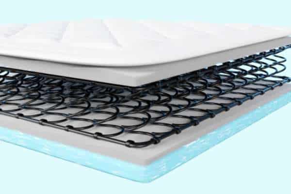 Types Of Coils In Innerspring Mattresses